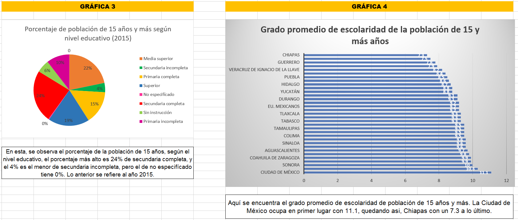 Gráfica 2