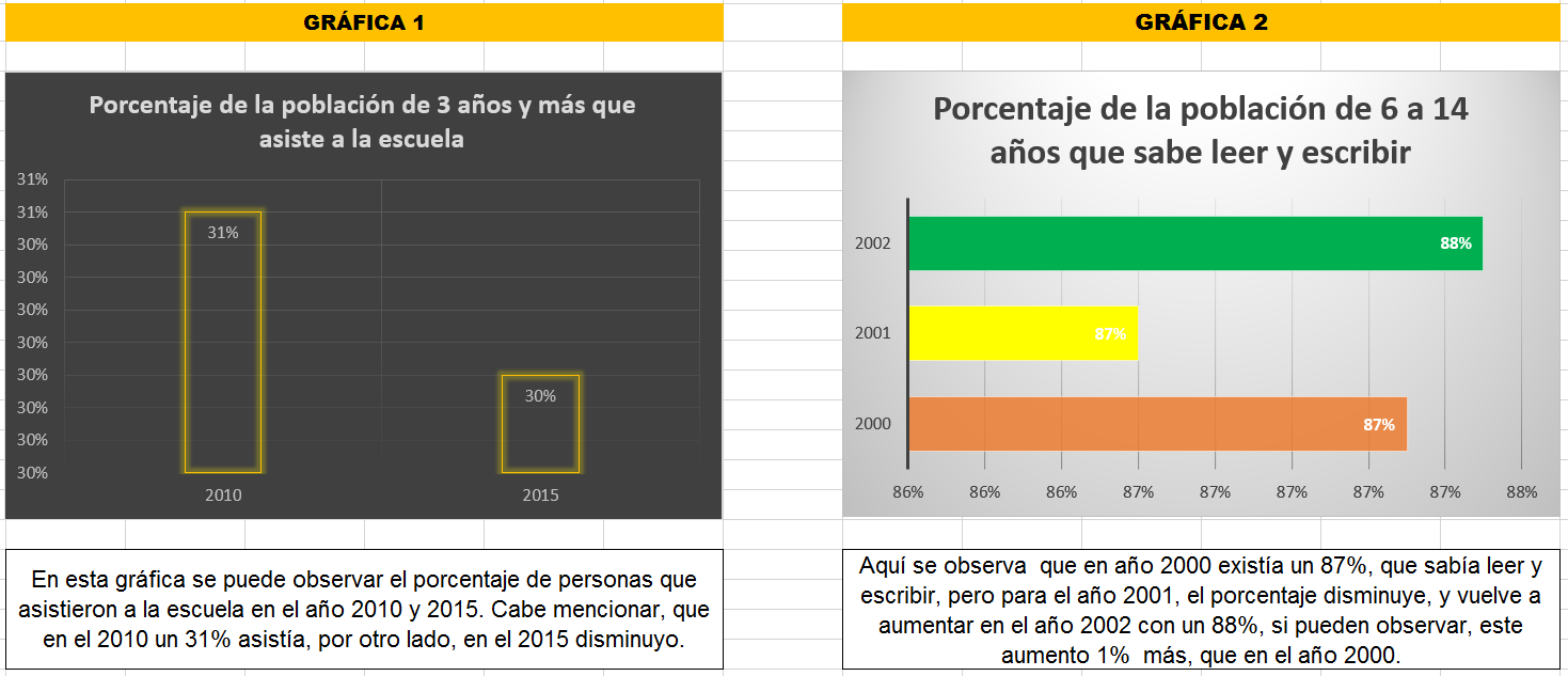 Gráficas