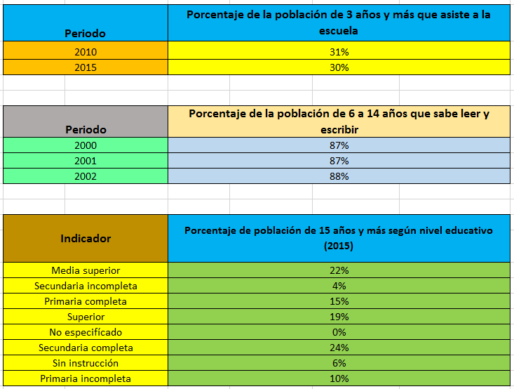 Tabla