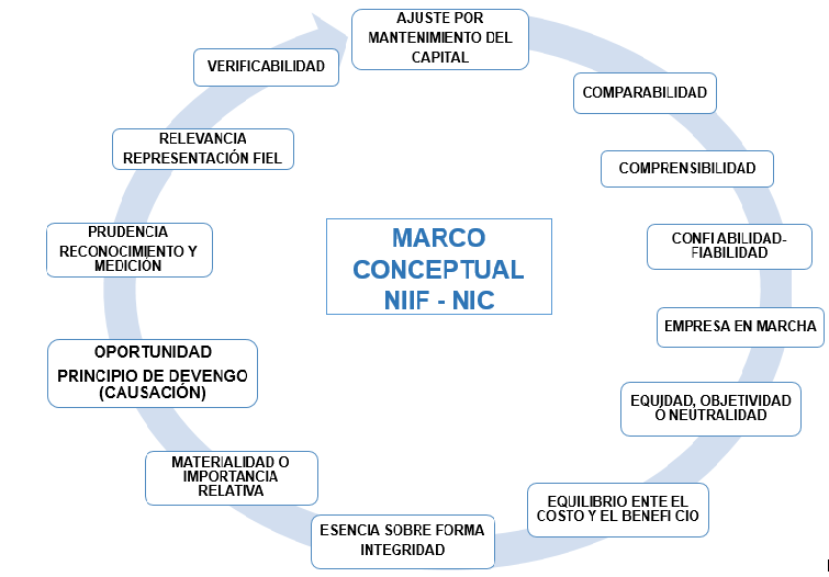 5 Cuales Son Las Caracteristicas Cualitativas Del Marco