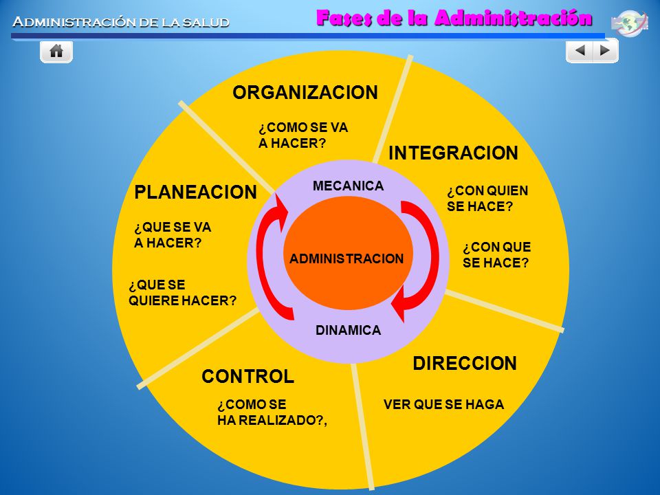 Las 4 Etapas Del Proceso Administrativo Explicacion Sencilla - Reverasite