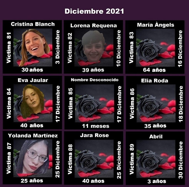 Diciembre 2021 (9 asesinatos machistas)