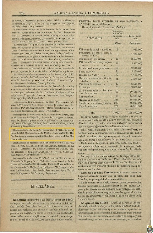 Gaceta Minera de Hemeroteca de Cartagena