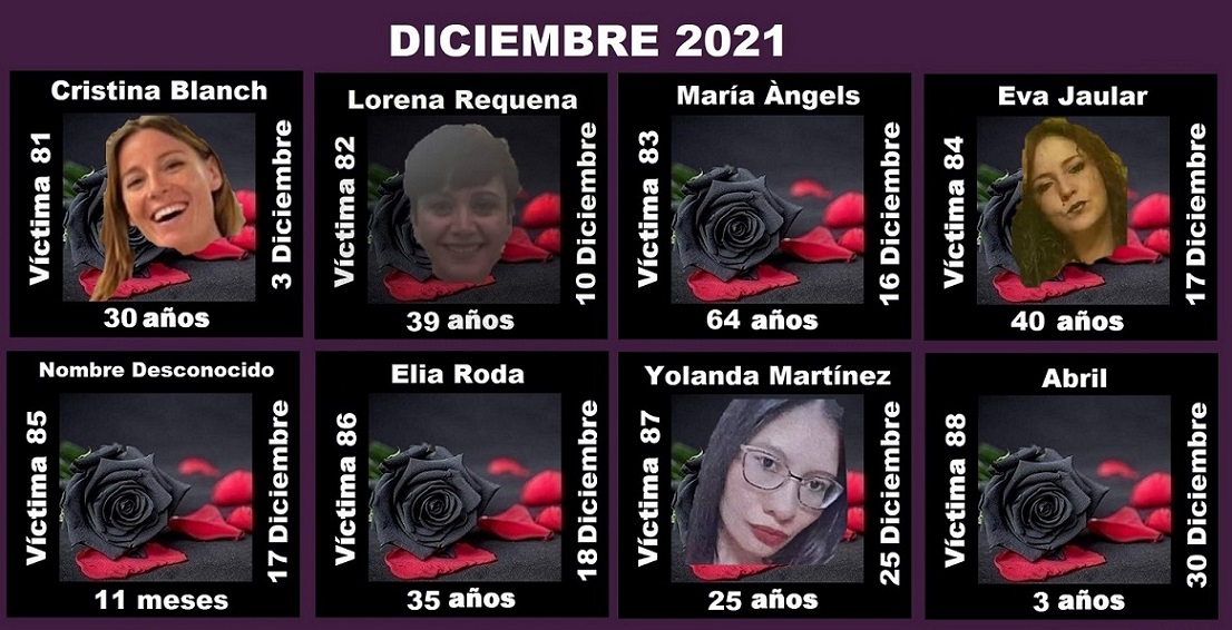 Diciembre 2021 (8 asesinatos machistas)
