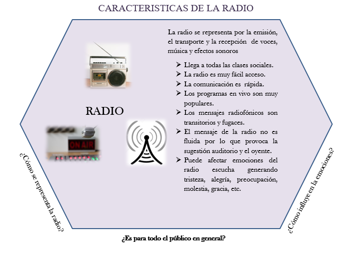 CARACTERÍSTICAS DE LA RADIO
