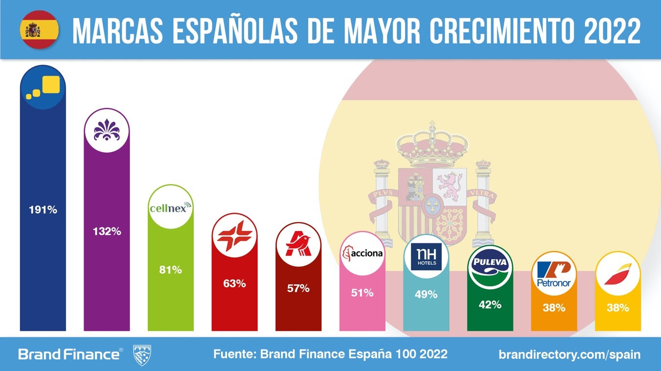 Interfaz de usuario gráficaDescripción generada automáticamente con confianza baja