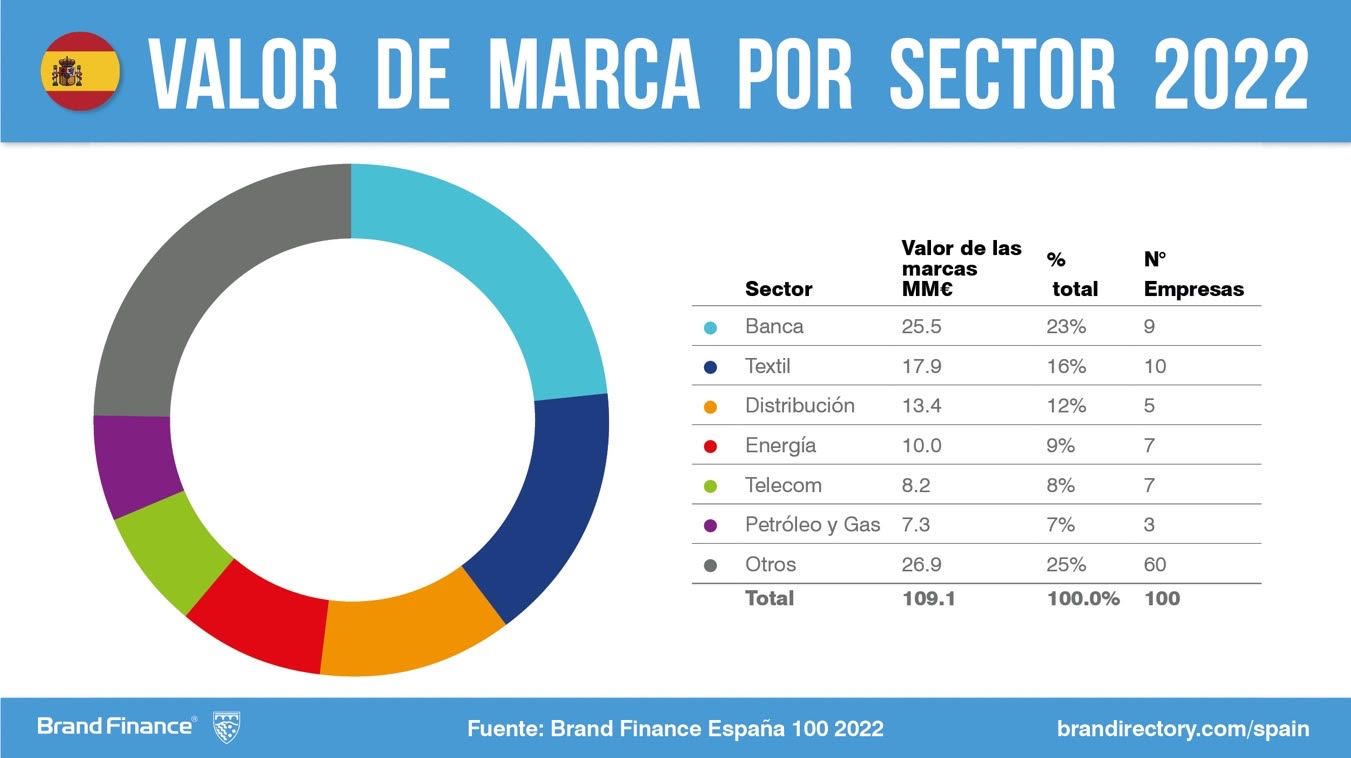 Interfaz de usuario gráfica, GráficoDescripción generada automáticamente